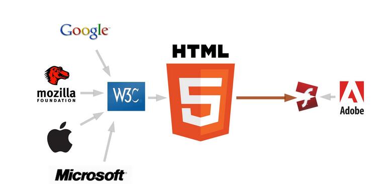 html5WOӋg